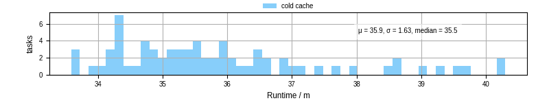 Time from wrapper start to processing end