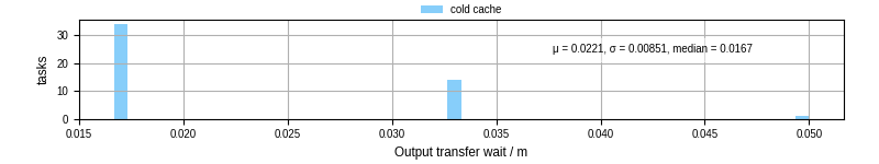Time between stageout completion and WQ task.receive_output_start