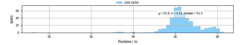 Time from wrapper start to processing end