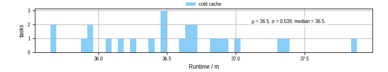 Time from wrapper start to processing end