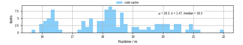 Time from wrapper start to processing end