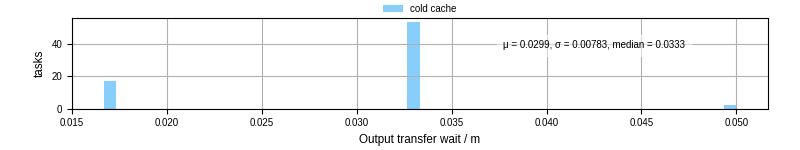 Time between stageout completion and WQ task.receive_output_start