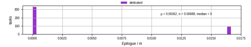 Time to run the epilogue command