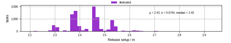 Time to set up release and initialize cms environment