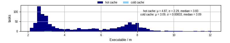 Time the executable took to run