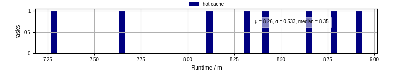 Time from wrapper start to processing end