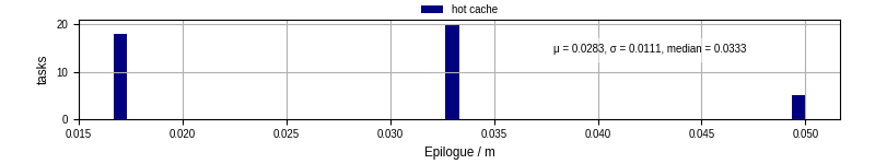 Time to run the epilogue command