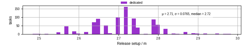 Time to set up release and initialize cms environment