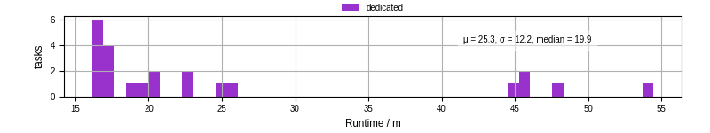 Time from wrapper start to processing end