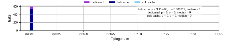 Time to run the epilogue command