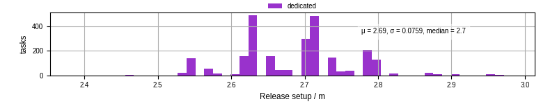 Time to set up release and initialize cms environment