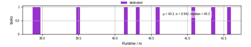 Time from wrapper start to processing end