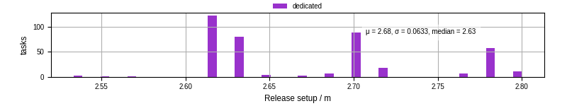 Time to set up release and initialize cms environment