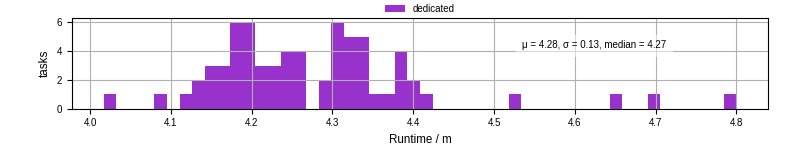 Time from wrapper start to processing end