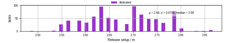 Time to set up release and initialize cms environment