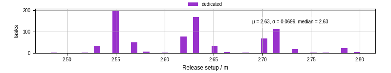 Time to set up release and initialize cms environment