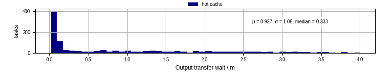 Time between stageout completion and WQ task.receive_output_start