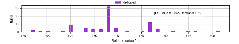 Time to set up release and initialize cms environment