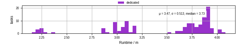 Time from wrapper start to processing end