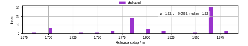 Time to set up release and initialize cms environment