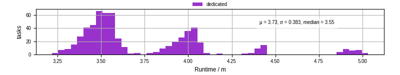 Time from wrapper start to processing end