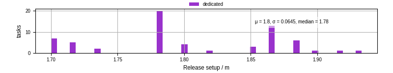 Time to set up release and initialize cms environment