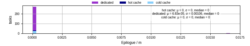 Time to run the epilogue command