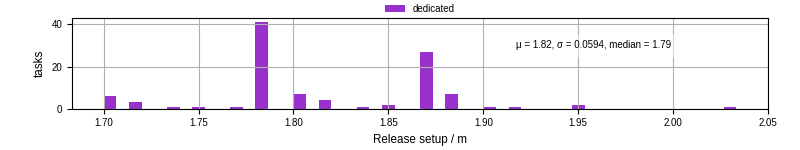 Time to set up release and initialize cms environment
