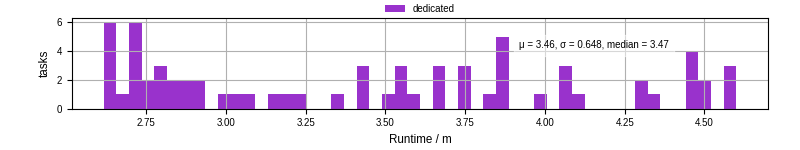 Time from wrapper start to processing end