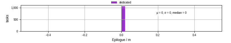 Time to run the epilogue command