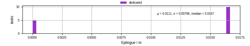 Time to run the epilogue command
