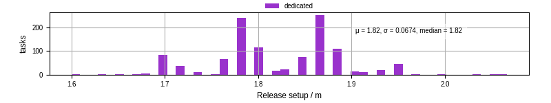 Time to set up release and initialize cms environment