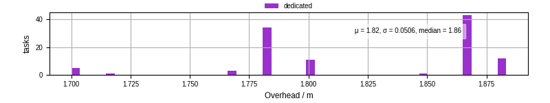 Time from wrapper start to begin processing the first event