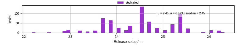 Time to set up release and initialize cms environment