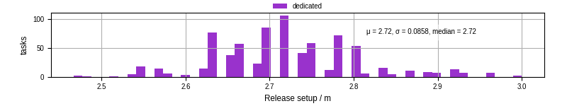 Time to set up release and initialize cms environment