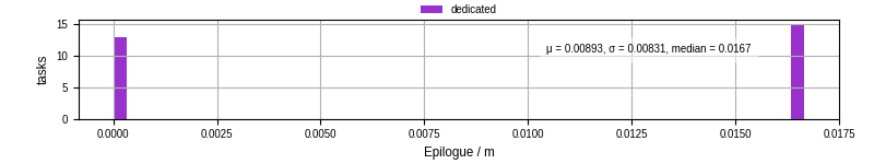Time to run the epilogue command