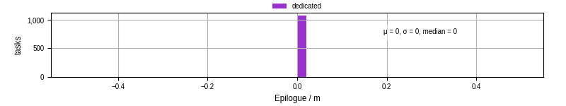 Time to run the epilogue command
