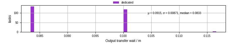 Time between stageout completion and WQ task.receive_output_start