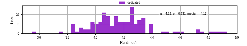 Time from wrapper start to processing end