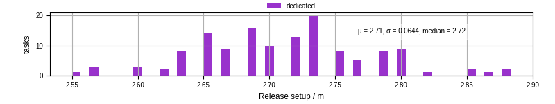 Time to set up release and initialize cms environment
