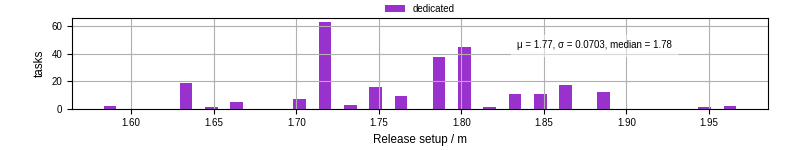 Time to set up release and initialize cms environment