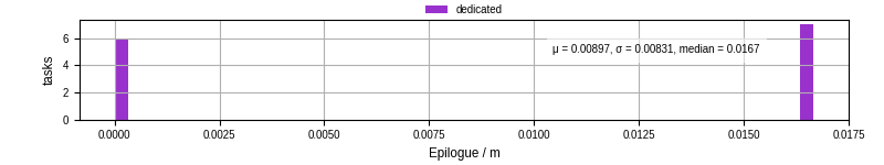 Time to run the epilogue command