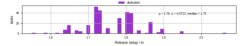 Time to set up release and initialize cms environment