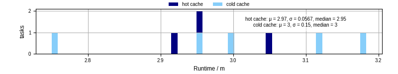 Time from wrapper start to processing end