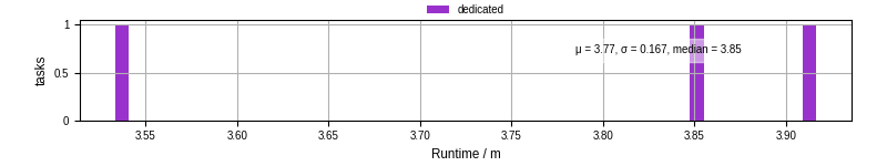Time from wrapper start to processing end