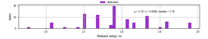 Time to set up release and initialize cms environment