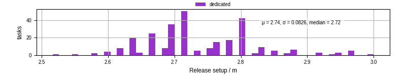 Time to set up release and initialize cms environment