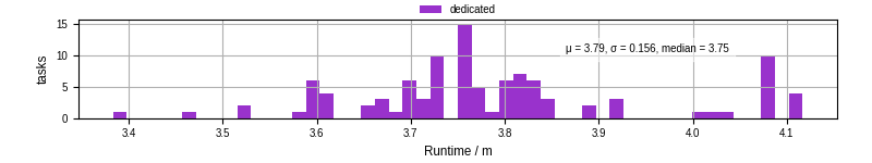 Time from wrapper start to processing end